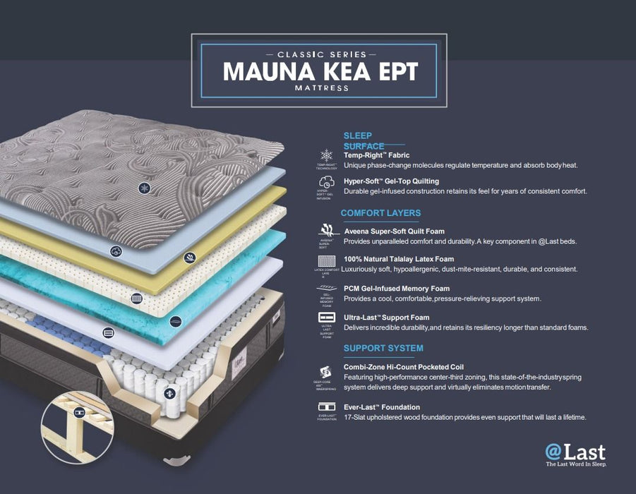 Mauna Kea Euro Pillow-top 15" Mattress California King