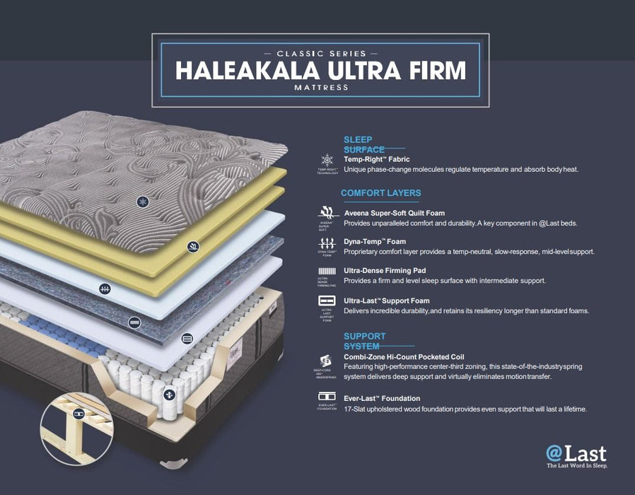 Haleakala Ultra-Firm 14" Mattress California KIng