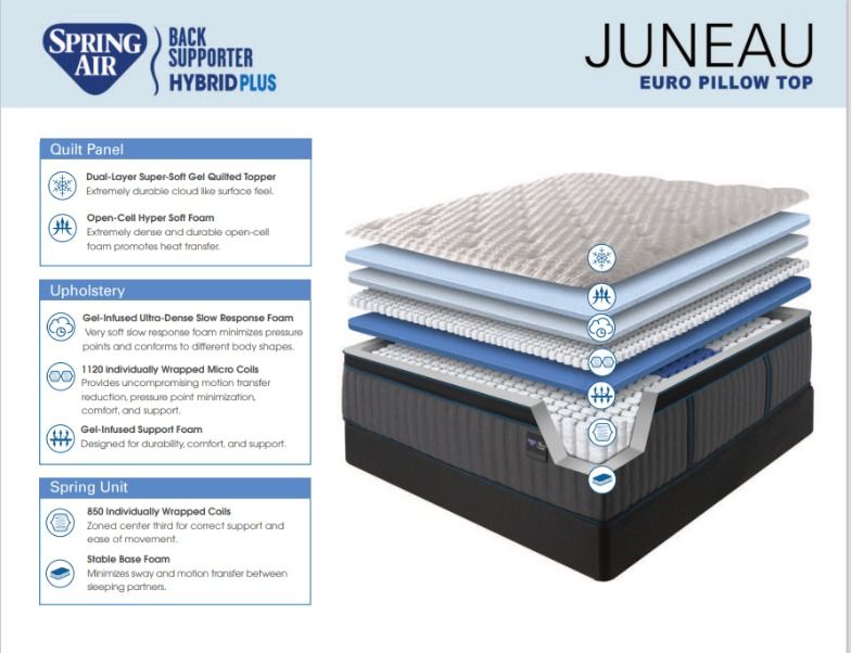 Juneau Euro-Top 16" Queen Mattress