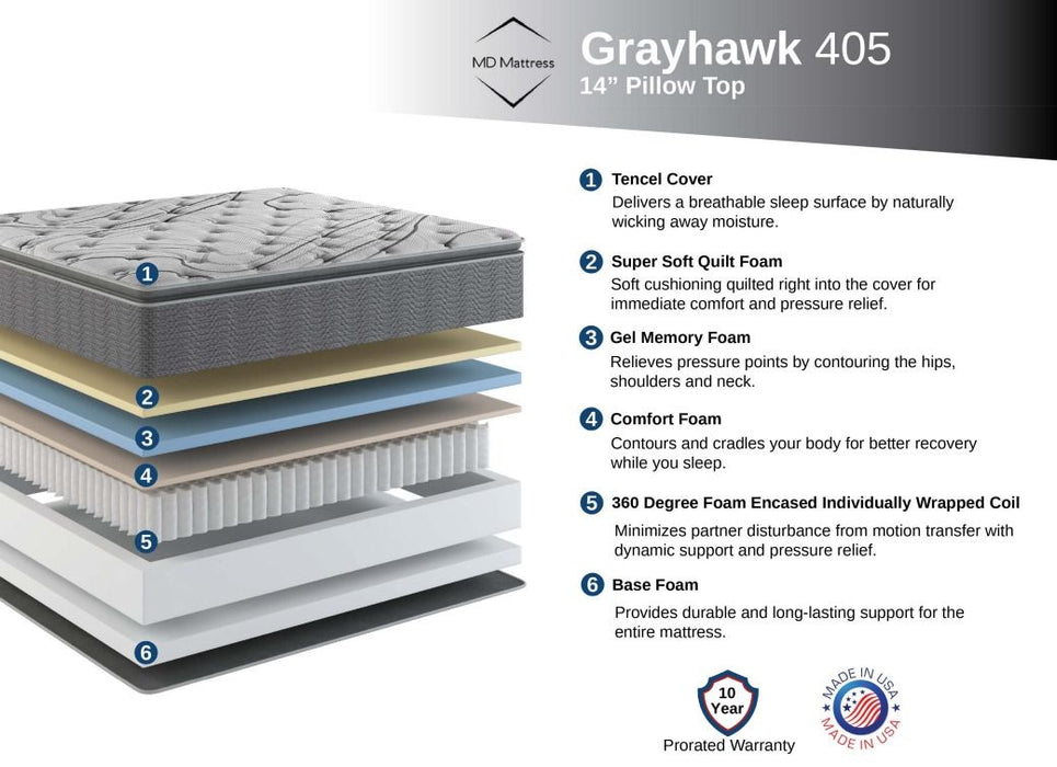 Grayhawk 13" Super Pillow-Top Mattress Twin XL