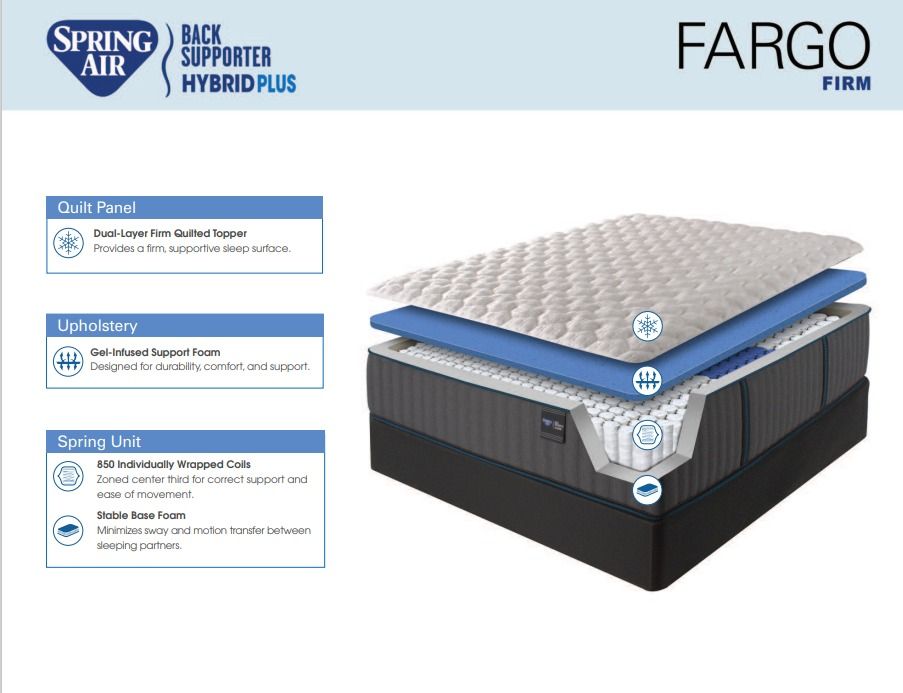 Fargo Firm 12" Mattress King — Railway Freight Furniture